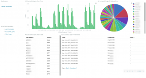 Webfargo Managed SIEM - Log Management Active Directory Overview Screenshot