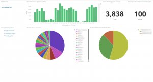 Webfargo Managed SIEM - Log Management Active Directory Logins Screenshot