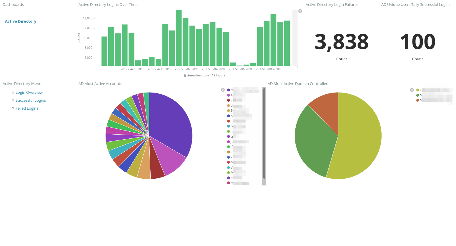 Webfargo Managed SIEM - Log Management Active Directory Logins Screenshot