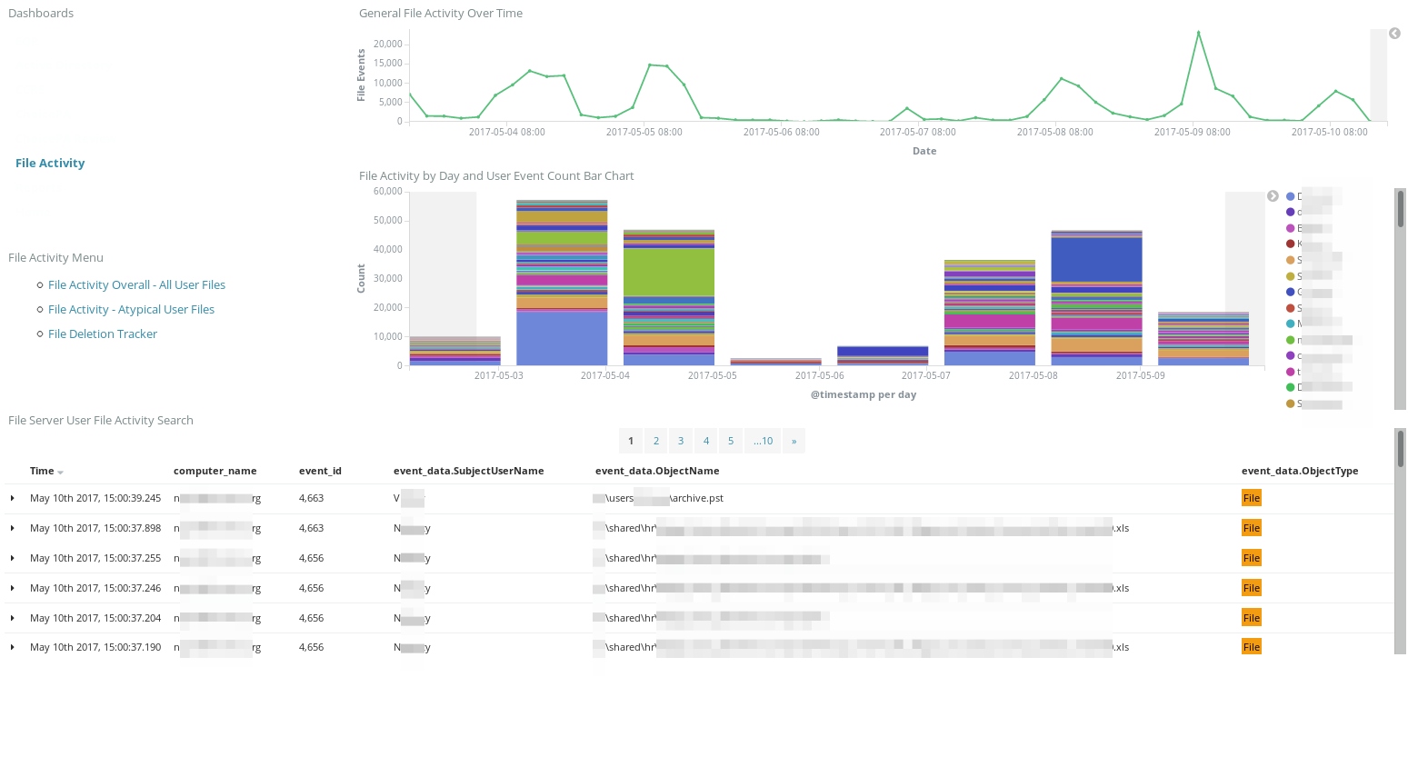 Webfargo Managed SIEM - Log Management Screenshot