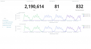 Webfargo Managed SIEM - Log Management Webserver Overview Screenshot