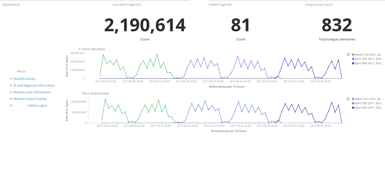 Webfargo Managed SIEM - Log Management Webserver Overview Screenshot