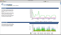 Managed Check Point Firewall-1 Cisco ASA Graphs Small